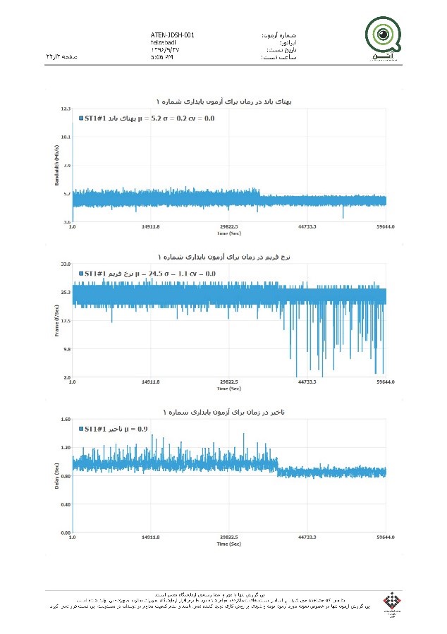 نمونه ای از صفحه ی آنالیز پهنای باند در نتیجه آزمایش آتن
