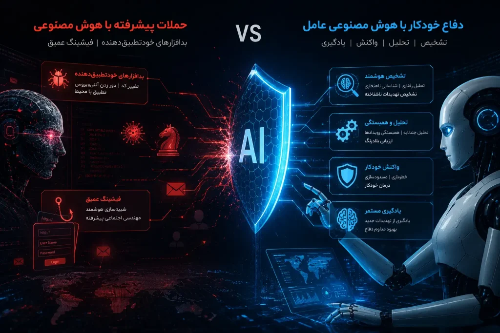 حمله پیشرفته سایبری با هوش مصنوعی